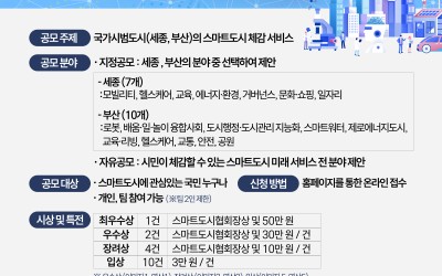[공지] 공모전 접수 기…